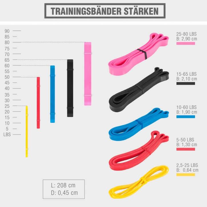 Cross Training Resistance Bänder in verschiedenen Stärken - Gorilla Sports Schweiz